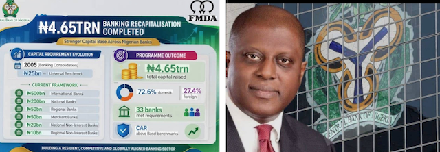 Systemically Weak Banks Put Nigeria’s $1trillion Ambition At Risk