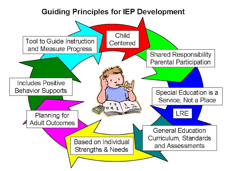 how-child-centered-design-changes-education