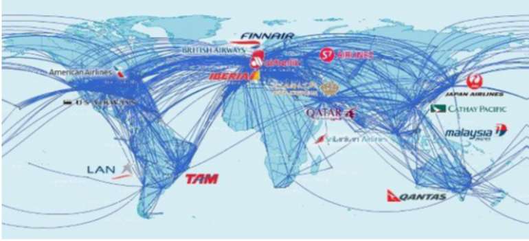One World Route Map