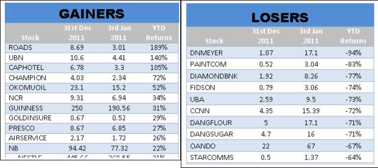 wbre72gtt5 chart niger